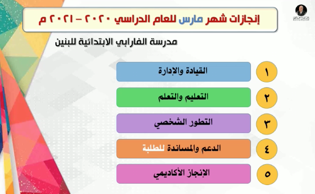 تقرير مصور: إنجازات المدرسة لشهر مارس ٢٠٢١م